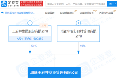 王府井参股成立商业管理新公司,持股51%